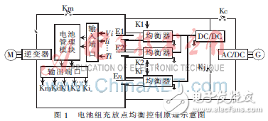 計算機控制汽車電池實驗系統(tǒng)