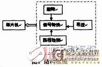 智能小車多功能傳感器模塊的設(shè)計(jì)方案