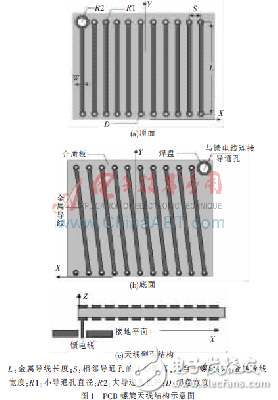 應用于TPMS的PCB螺旋天線的設計方案