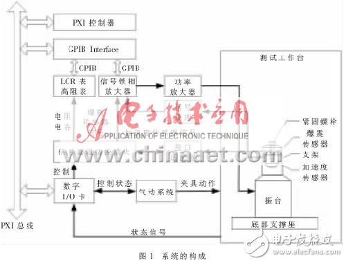 汽車爆震傳感器測試系統的研制分析