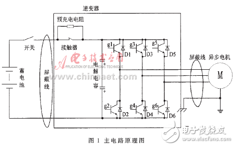 混合電動汽車用逆變器關鍵技術解析