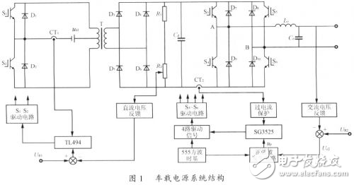 新型單相正弦車載電源設計方案