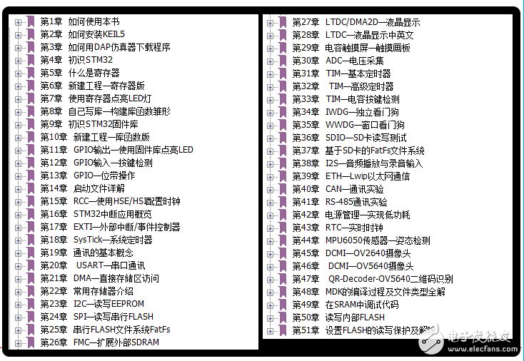 《零死角玩轉STM32—F429》五（共六冊）