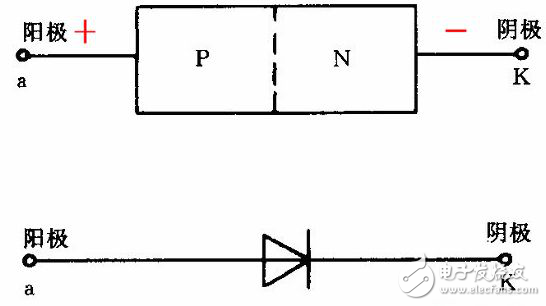 二極管正負(fù)極如何判斷
