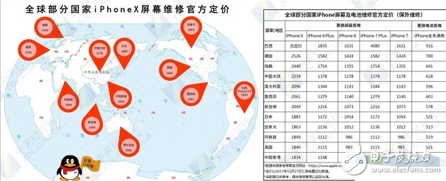 全球地區(qū)的iPhone X換屏費(fèi)詳細(xì),買得起養(yǎng)不起