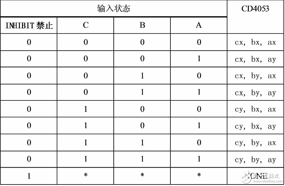基于模擬開關(guān)CD4053的防抖動(dòng)電路