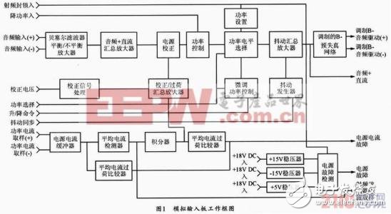 cd4053中文資料匯總（cd4053引腳圖及功能_工作原理及典型應用電路）