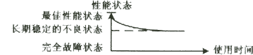 魯棒性和穩定性的區別