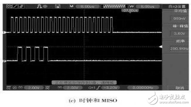 圖8 SPI1接口調試試驗時序波形