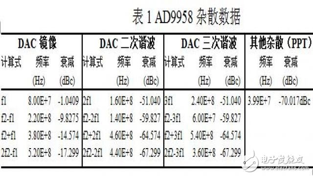 表一