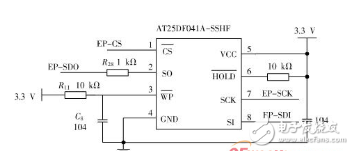  嵌入式開發(fā)：STM32 FSMC接口驅動TFT-LCD設計