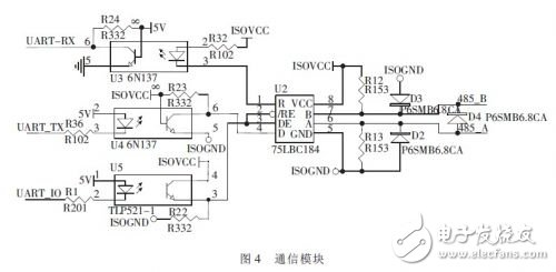  基于STM32的多色溫多星等輸出的單星模擬器系統(tǒng)設(shè)計(jì)