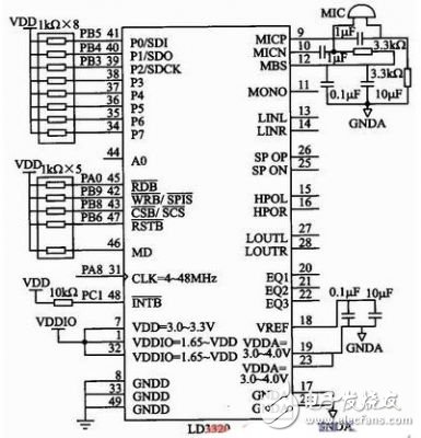  基于STM32F103的語音識別汽車空調控制系統設計