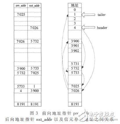  星載交換機高性能隊列管理器的設計與實現