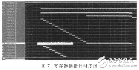  星載交換機高性能隊列管理器的設計與實現