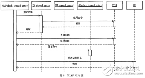  基于IEEE1451智能傳感器的遠(yuǎn)程監(jiān)測系統(tǒng)設(shè)計