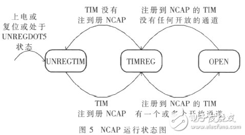  基于IEEE1451智能傳感器的遠(yuǎn)程監(jiān)測系統(tǒng)設(shè)計