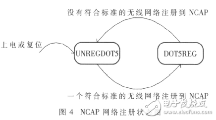  基于IEEE1451智能傳感器的遠(yuǎn)程監(jiān)測系統(tǒng)設(shè)計