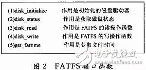  基于STM32的數(shù)字PDA系統(tǒng)的設(shè)計與實(shí)現(xiàn)