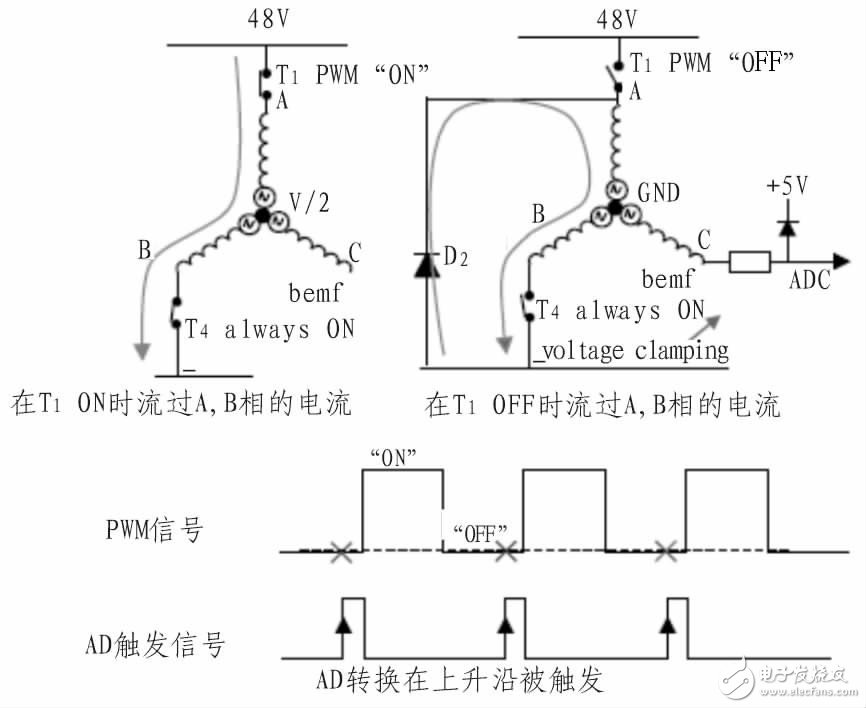 基于STM8的48V空調(diào)壓縮機(jī)控制器設(shè)計(jì)