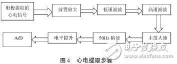  基于STM32的便攜體檢裝置的設計與實現(xiàn)