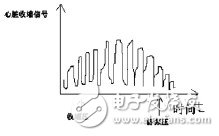  基于STM32的便攜體檢裝置的設計與實現(xiàn)