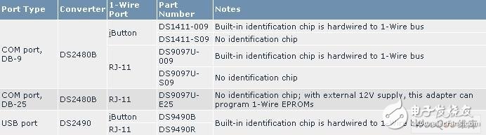  嵌入式應(yīng)用中的四類1-Wire主機(jī)電路設(shè)計(jì)