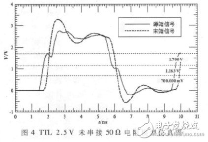  基于FPGA和ARM9的片上網絡系統硬件平臺