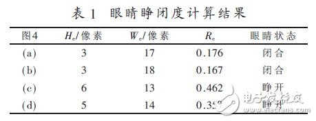  基于ARM+DSP的駕駛員眼部疲勞視覺(jué)檢測(cè)算法設(shè)計(jì)