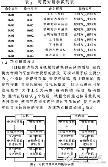  基于Android平臺的可視對講系統(tǒng)設(shè)計(jì)