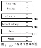  基于Android平臺的可視對講系統(tǒng)設(shè)計(jì)