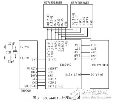  基于ARM-Linux的無線氣象數據通信系統的設計與實現