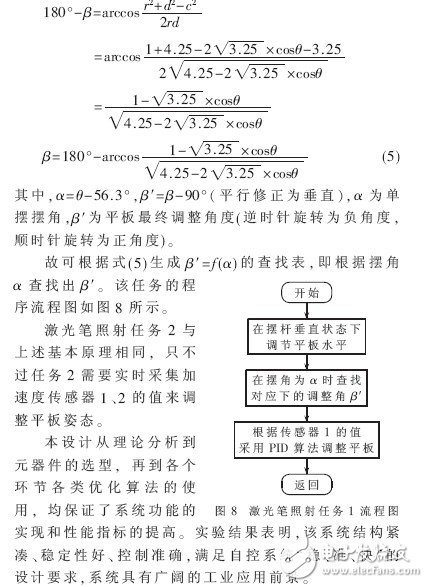  基于ARM9的自由擺平板控制系統的設計及實現