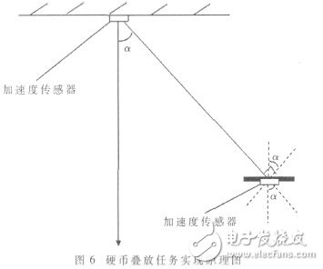  基于ARM9的自由擺平板控制系統的設計及實現