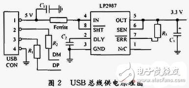  存儲(chǔ)測(cè)試系統(tǒng)USB接口的設(shè)計(jì)與實(shí)現(xiàn)