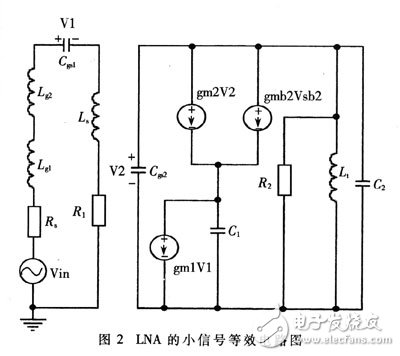  基于功耗限制的CMOS低曝聲放大器最優(yōu)化設(shè)計(jì)