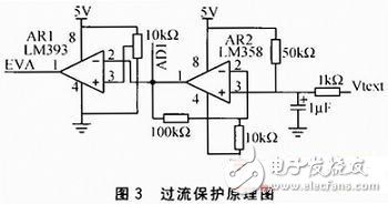  基于STM32F的搬運機器人電機控制系統的設計與實現