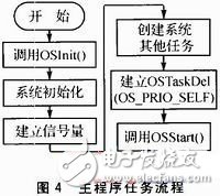  基于STM32F的搬運機器人電機控制系統的設計與實現