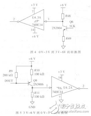  基于HART協議的通用型多通道智能變送器的設計與實現