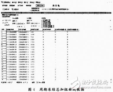  基于ARM9和GPRS的實時電力負控管理系統