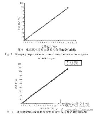  基于ARM7的微弱信號采集系統設計與實現