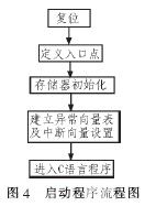  基于ARM7的微弱信號采集系統設計與實現