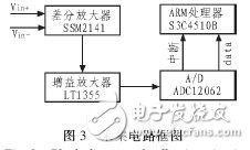  基于ARM7的微弱信號采集系統設計與實現