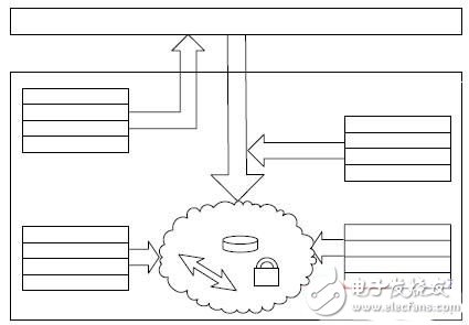  軟總線架構(gòu)在實(shí)時(shí)多任務(wù)軟件系統(tǒng)中的設(shè)計(jì)應(yīng)用