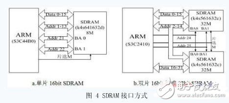  ARM嵌入式最小系統(tǒng)的軟硬件架構(gòu)的改進(jìn)研究