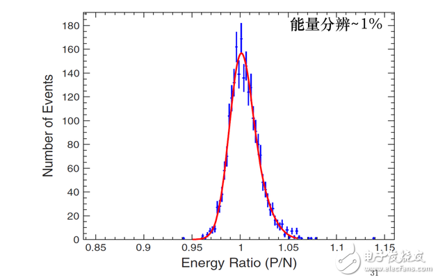 什么是暗物質,悟空衛星的由來,悟空的目標是什么