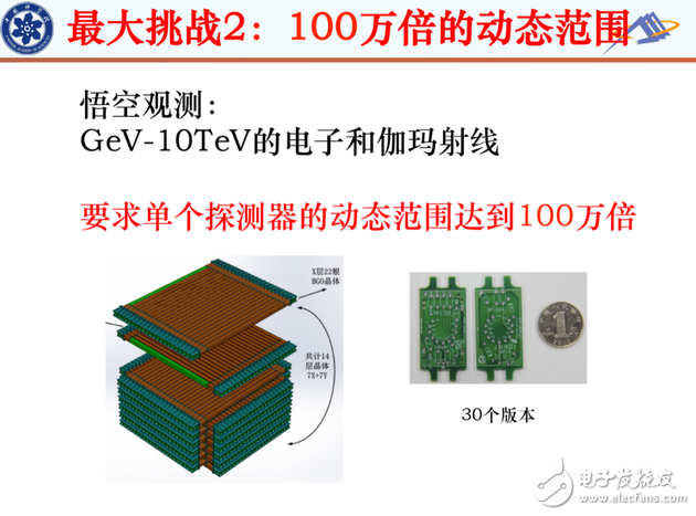 什么是暗物質,悟空衛星的由來,悟空的目標是什么