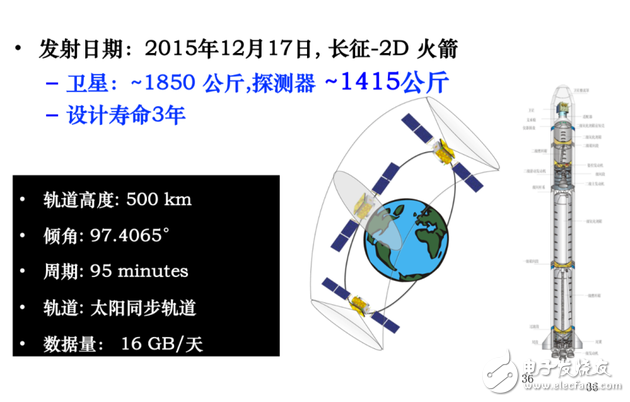 什么是暗物質,悟空衛星的由來,悟空的目標是什么