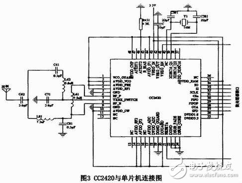 無線傳感技術在海洋水環境監測系統中有什么應用？