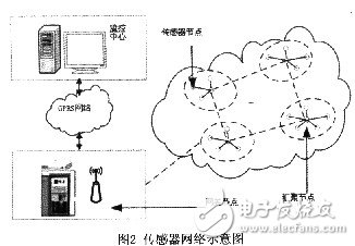 無線傳感技術在海洋水環境監測系統中有什么應用？